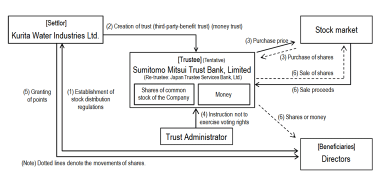 Structure of the Scheme