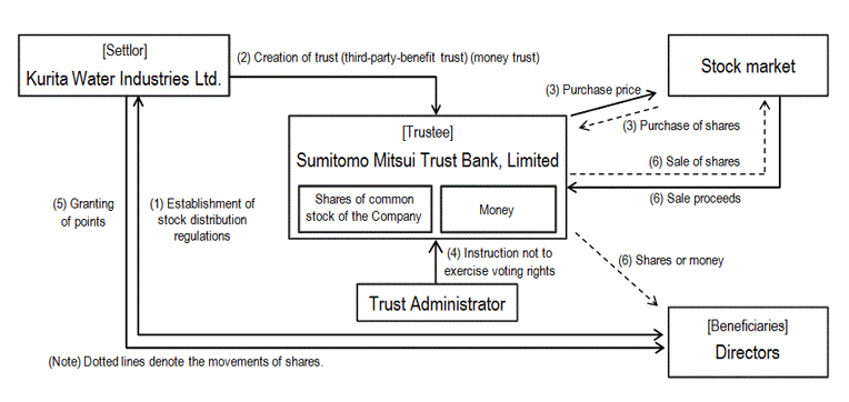 Structure of the Scheme
